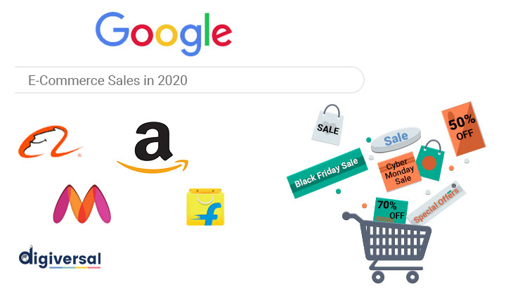 E-Commerce Sales - Best time to “Buy” in 2020